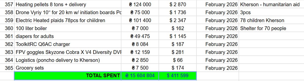 February 2026 Report