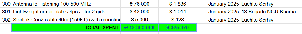 January 2025 report