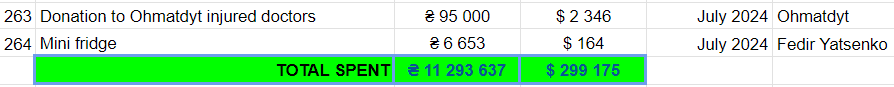 July 2024 spendings