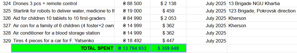 July 2025 Report