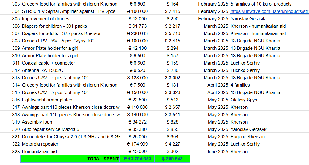 February-June 2025 Report
