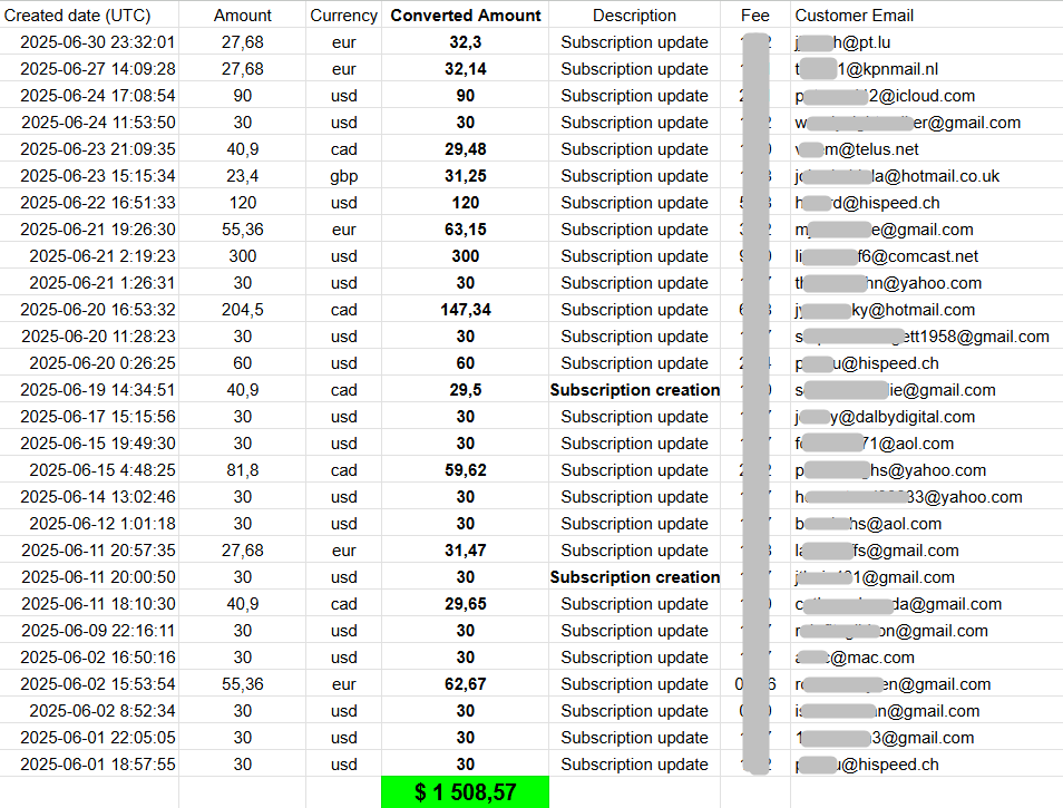 February-June 2025 Report