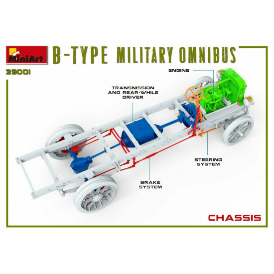 Miniart 39001 - 1/35 MILITARY BUS Type-B OMNIBUS Plastic Model Kit