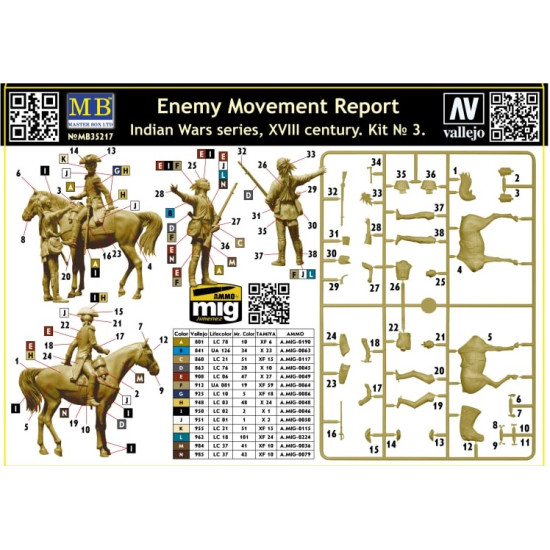 Master Box 35217 - 1/35 Enemy Movement Report. Indian Wars Series, XVIII. Kit 3