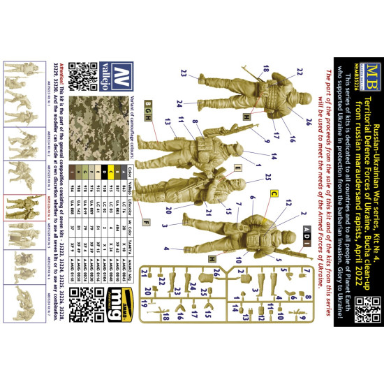 Master Box 35226 1/35 Russian-Ukrainian War series, Kit No. Territorial Defence Forces of Ukraine. Bucha clean-up from russian marauders and rapists, April 2022