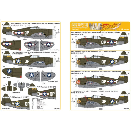 Kits World Kw144029 1/144 Decal For P-47c/D Razorbacks Accessories For Aircraft