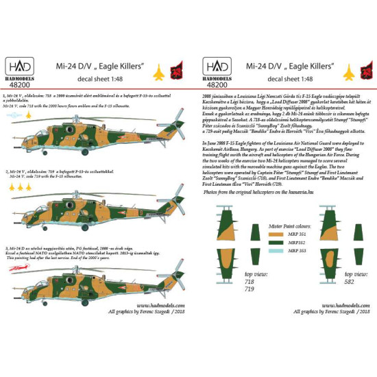 Had Models 48200 1/48 Mi-24 D/V Eagle Killers In Hungarian Service With Extra Stencils