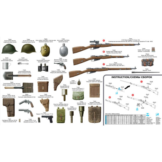 Soviet infantry weapons and equipment 1/35 Miniart 35102