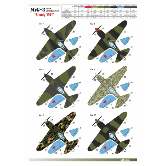 Armory Ar-72011 1/72 Mig 3 Late Bloody 1941 Plastic Model Kit