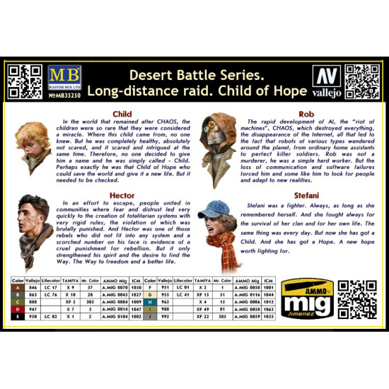 Master Box 35250 1/35 Desert Battle Series Long-distance Raid Child Of Hope Plastic Figures Kit