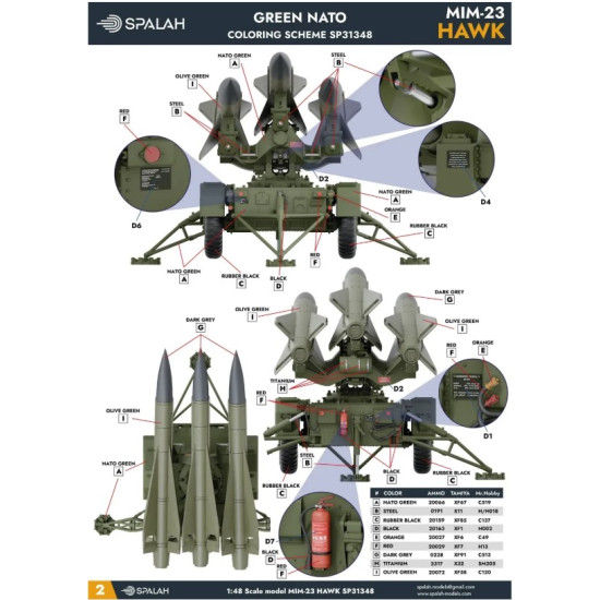 Spalah Sp31348 1/48 Scale Model American Air-defense System Mim-23 Hawk
