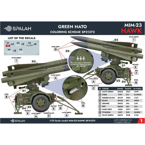 Spalah Sp31372 1/72 Scale Model American Air-defense System Mim-23 Hawk