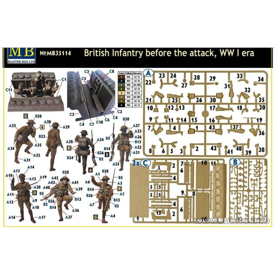 BEFORE THE ATTACK WW ERA 1/35 MASTER BOX 35114