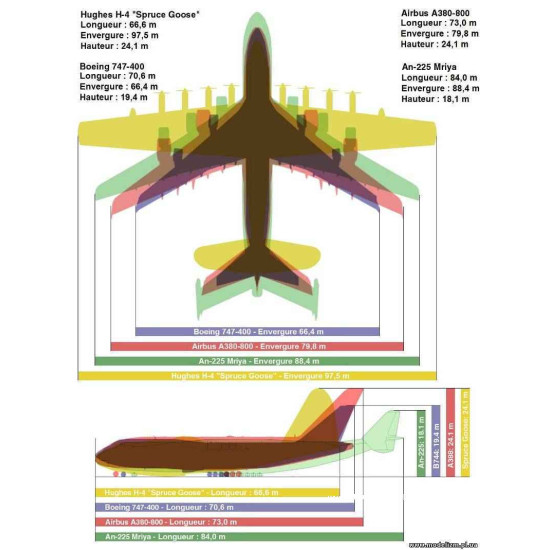 Amodel 72029 1/72 H-4 Hughes Hercules Spruce Goose