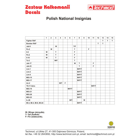 Techmod 32010 1/32 Polish National Insignias Wet Decal Wwii