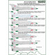 ModelMaker 1/72 D72153 MiG-21 in Polish service exclusive edition part IV Decal ModelMaker 1/72 D72153 MiG-21 in Polish service exclusive edition part IV Decal