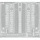 Eduard 23038 1/24 Spitfire Mk.IXc landing flaps Photo-Etched for Aircraft Photo etched set