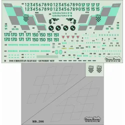 ModelMaker 1/72 MD72206 Croatian Rafale - Generic set + masks set Aircraft Mask
