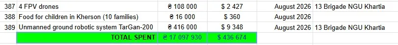 August 2026 Purchase list