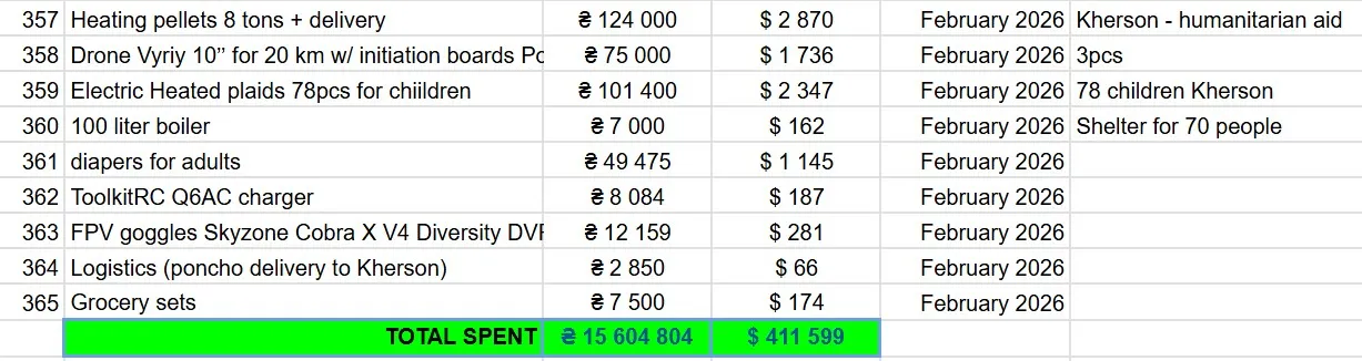 February 2026 Report