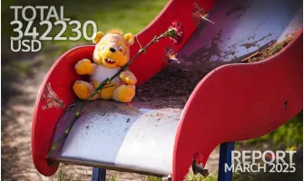 Donation Report. March 2025