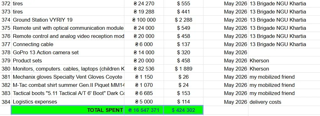 May 2026 Purchases