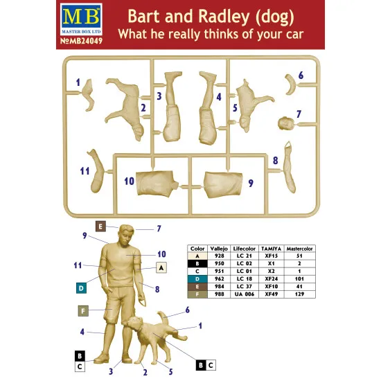 WHAT HE REALLY THINKS OF YOUR CAR BART AND RADLEY (DOG) PLASTIC MODEL KIT 1/24 MASTER BOX 24049