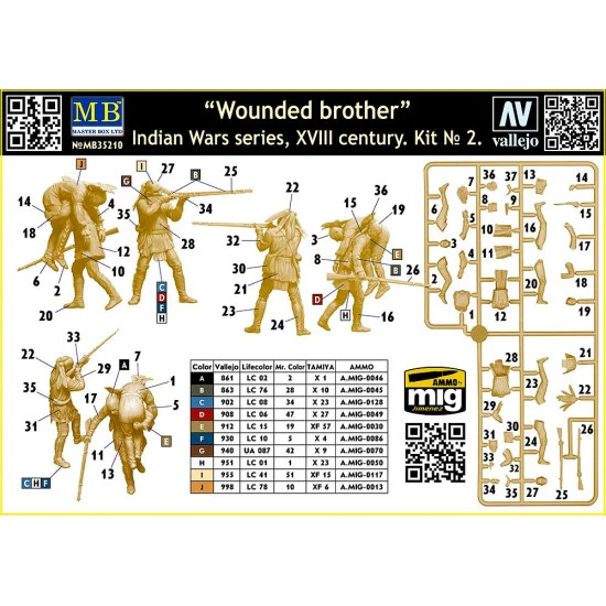 Master Box 35210 - Wounded brother. Indian Wars series, XVIII century. Kit2