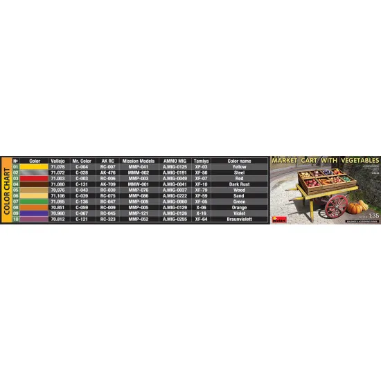 Miniart 35623 - 1/35 scale Market Cart with Vegetables model plastic kit