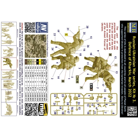 Master Box 35225 - 1/35 - Russian-Ukrainian War series. Defence of Kharkiv, March 2022 kit No. 3