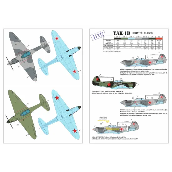 Armory AR14312 - 1/144 Yakovlev Yak-1b Donated Airplanes, Soviet WWII fighter