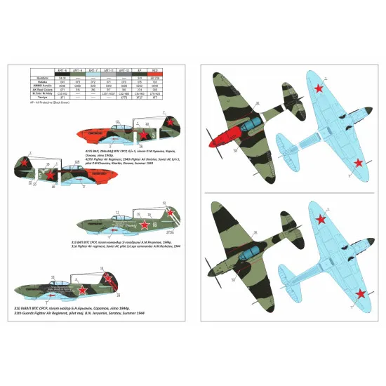 Armory AR14312 - 1/144 Yakovlev Yak-1b Donated Airplanes, Soviet WWII fighter