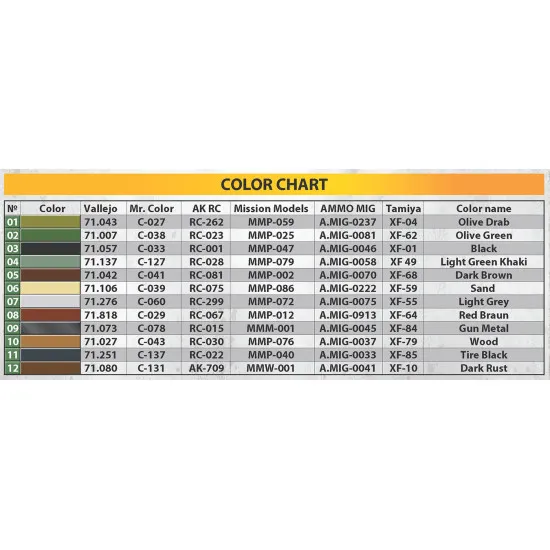 Miniart 37093 - 1/35 - T 34 85 Yugoslav Wars Armor Model Kit