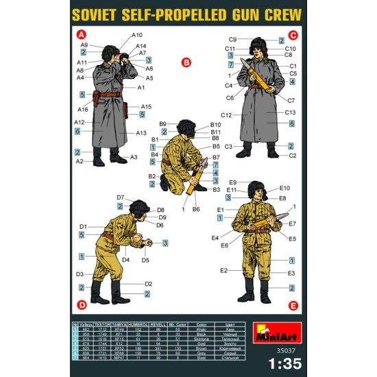 Miniart 35037 1/35 Soviet Self Propelled Gun Crew Plastic Figures Kit