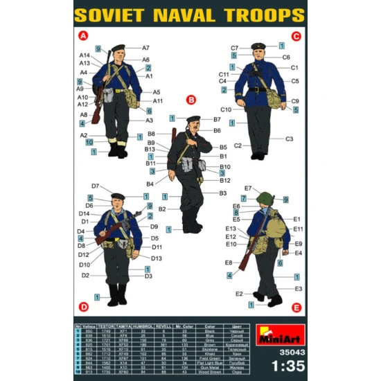 Miniart 35043 1/35 Soviet Naval Troops Plastic Model Kit