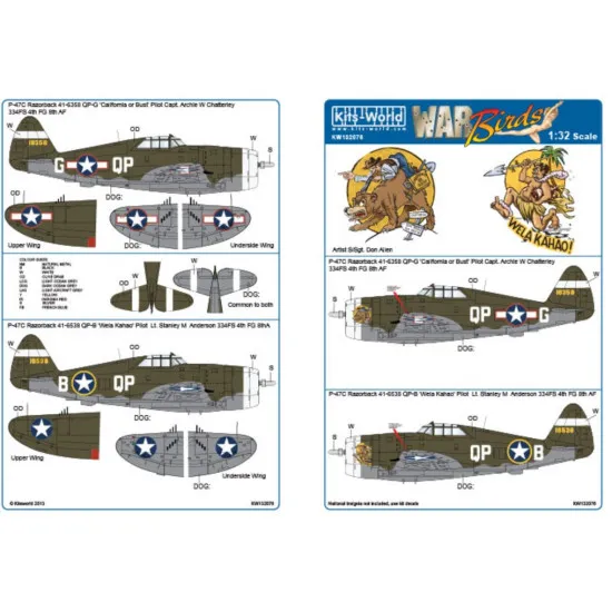 Kits World Kw132076 1/32 Decal For P-47d Thunderbolts Razorback