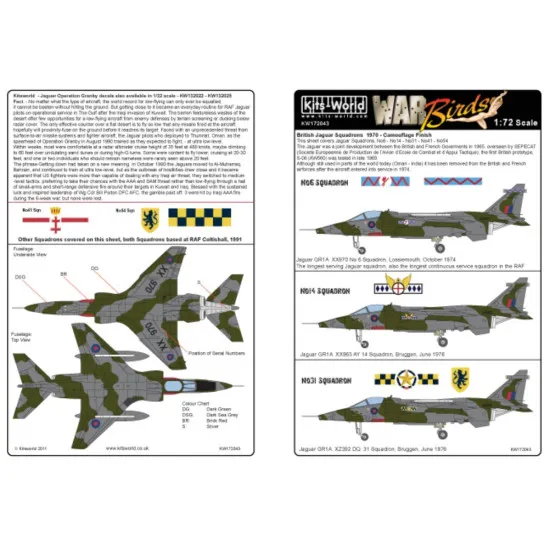 Kits World Kw172043 1/72 Decal For Sepecat Jaguar Gr1 Scuadrons Camuflage Finish
