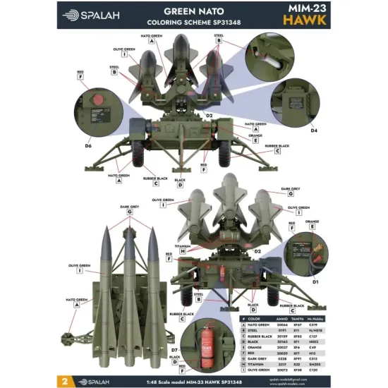 Spalah Sp31348 1/48 Scale Model American Air-defense System Mim-23 Hawk