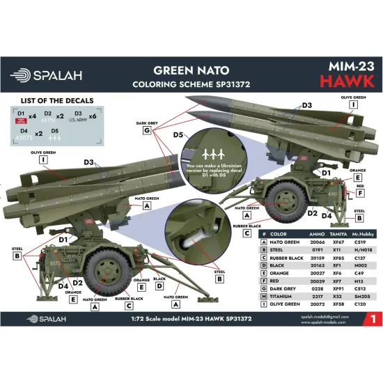 Spalah Sp31372 1/72 Scale Model American Air-defense System Mim-23 Hawk