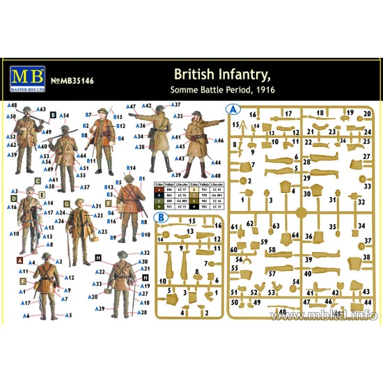 British Infantry, Somme Battle period, 1916 5 figures 1/35 Master Box 35146 British Infantry, Somme Battle period, 1916 5 figures 1/35 Master Box 35146