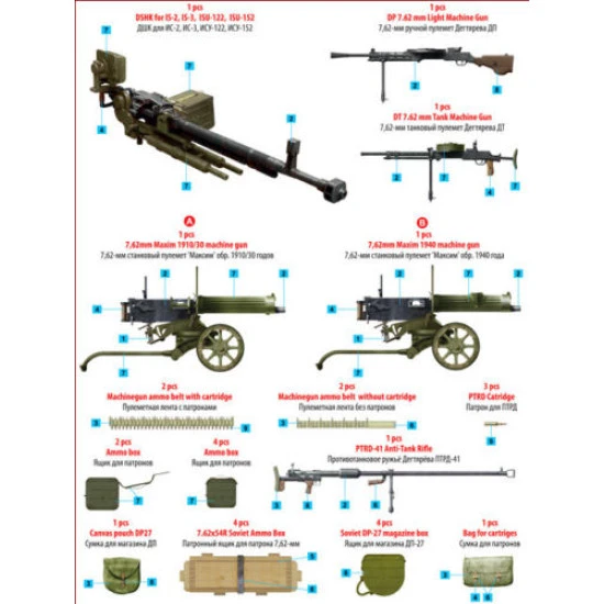 SOVIET MACHINEGUNS AND EQUIPMENT 1/35 MINIART 35255
