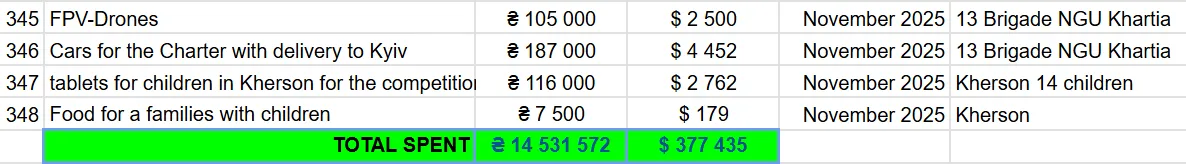 November 2025 report